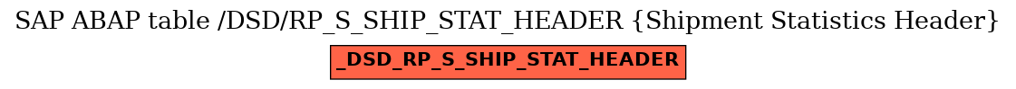 E-R Diagram for table /DSD/RP_S_SHIP_STAT_HEADER (Shipment Statistics Header)