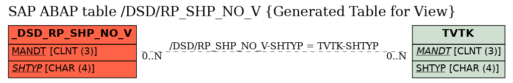 E-R Diagram for table /DSD/RP_SHP_NO_V (Generated Table for View)