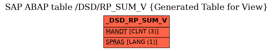 E-R Diagram for table /DSD/RP_SUM_V (Generated Table for View)