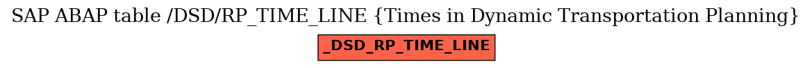 E-R Diagram for table /DSD/RP_TIME_LINE (Times in Dynamic Transportation Planning)