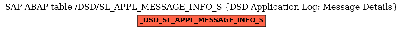 E-R Diagram for table /DSD/SL_APPL_MESSAGE_INFO_S (DSD Application Log: Message Details)