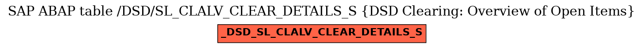 E-R Diagram for table /DSD/SL_CLALV_CLEAR_DETAILS_S (DSD Clearing: Overview of Open Items)