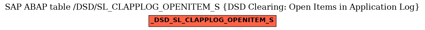 E-R Diagram for table /DSD/SL_CLAPPLOG_OPENITEM_S (DSD Clearing: Open Items in Application Log)