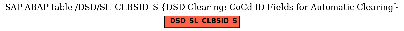 E-R Diagram for table /DSD/SL_CLBSID_S (DSD Clearing: CoCd ID Fields for Automatic Clearing)