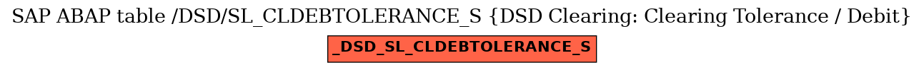 E-R Diagram for table /DSD/SL_CLDEBTOLERANCE_S (DSD Clearing: Clearing Tolerance / Debit)