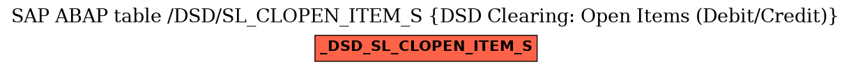 E-R Diagram for table /DSD/SL_CLOPEN_ITEM_S (DSD Clearing: Open Items (Debit/Credit))