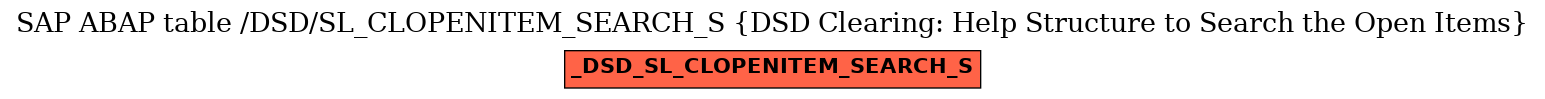 E-R Diagram for table /DSD/SL_CLOPENITEM_SEARCH_S (DSD Clearing: Help Structure to Search the Open Items)