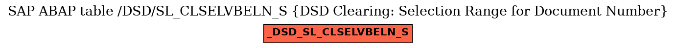 E-R Diagram for table /DSD/SL_CLSELVBELN_S (DSD Clearing: Selection Range for Document Number)