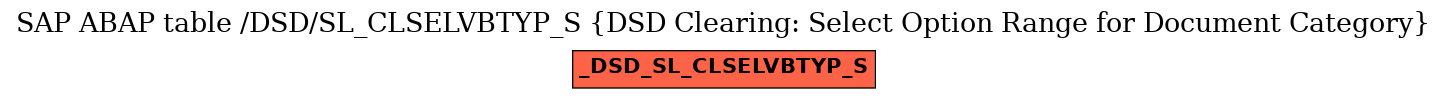 E-R Diagram for table /DSD/SL_CLSELVBTYP_S (DSD Clearing: Select Option Range for Document Category)