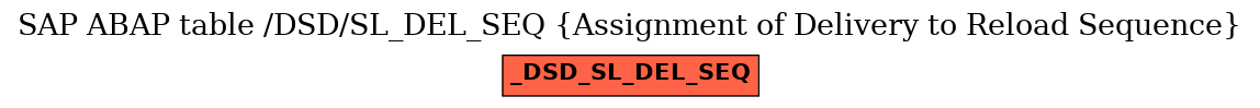 E-R Diagram for table /DSD/SL_DEL_SEQ (Assignment of Delivery to Reload Sequence)