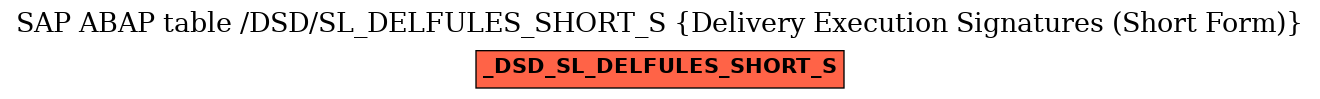 E-R Diagram for table /DSD/SL_DELFULES_SHORT_S (Delivery Execution Signatures (Short Form))