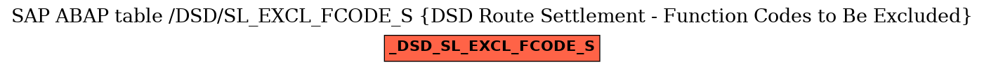 E-R Diagram for table /DSD/SL_EXCL_FCODE_S (DSD Route Settlement - Function Codes to Be Excluded)