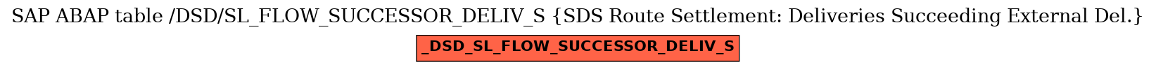 E-R Diagram for table /DSD/SL_FLOW_SUCCESSOR_DELIV_S (SDS Route Settlement: Deliveries Succeeding External Del.)