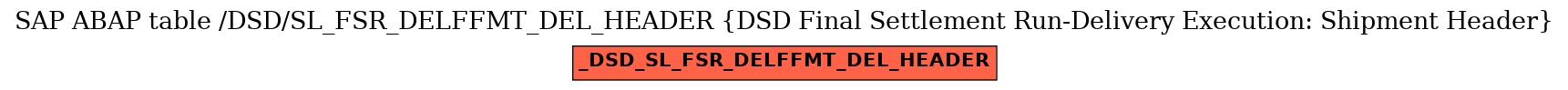 E-R Diagram for table /DSD/SL_FSR_DELFFMT_DEL_HEADER (DSD Final Settlement Run-Delivery Execution: Shipment Header)