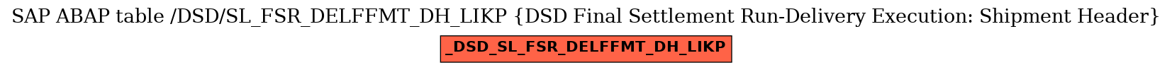 E-R Diagram for table /DSD/SL_FSR_DELFFMT_DH_LIKP (DSD Final Settlement Run-Delivery Execution: Shipment Header)