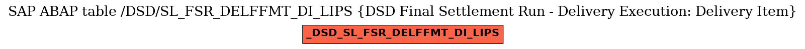 E-R Diagram for table /DSD/SL_FSR_DELFFMT_DI_LIPS (DSD Final Settlement Run - Delivery Execution: Delivery Item)