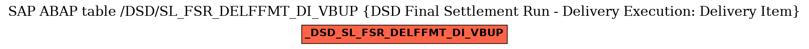 E-R Diagram for table /DSD/SL_FSR_DELFFMT_DI_VBUP (DSD Final Settlement Run - Delivery Execution: Delivery Item)