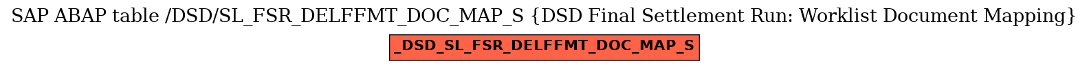 E-R Diagram for table /DSD/SL_FSR_DELFFMT_DOC_MAP_S (DSD Final Settlement Run: Worklist Document Mapping)
