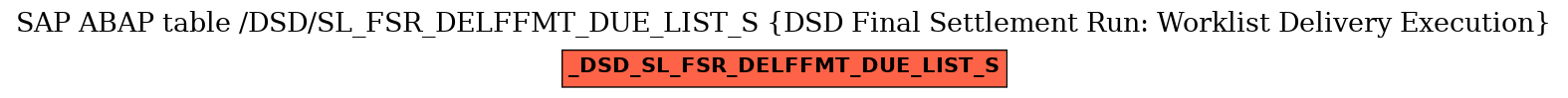 E-R Diagram for table /DSD/SL_FSR_DELFFMT_DUE_LIST_S (DSD Final Settlement Run: Worklist Delivery Execution)