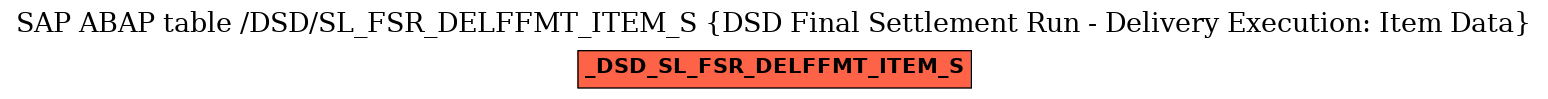 E-R Diagram for table /DSD/SL_FSR_DELFFMT_ITEM_S (DSD Final Settlement Run - Delivery Execution: Item Data)