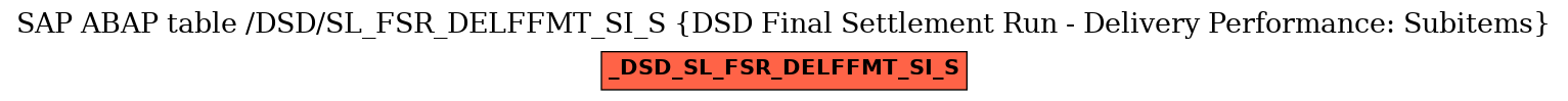 E-R Diagram for table /DSD/SL_FSR_DELFFMT_SI_S (DSD Final Settlement Run - Delivery Performance: Subitems)