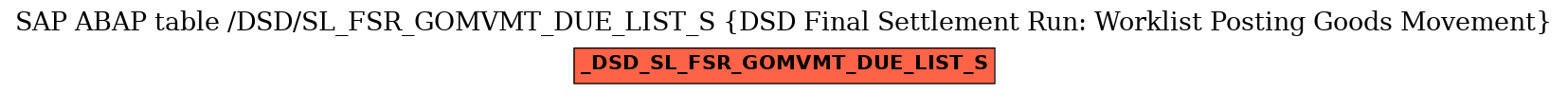 E-R Diagram for table /DSD/SL_FSR_GOMVMT_DUE_LIST_S (DSD Final Settlement Run: Worklist Posting Goods Movement)