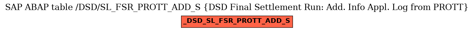 E-R Diagram for table /DSD/SL_FSR_PROTT_ADD_S (DSD Final Settlement Run: Add. Info Appl. Log from PROTT)