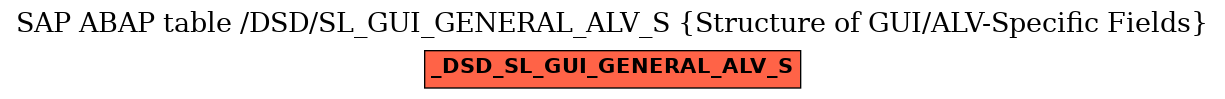 E-R Diagram for table /DSD/SL_GUI_GENERAL_ALV_S (Structure of GUI/ALV-Specific Fields)