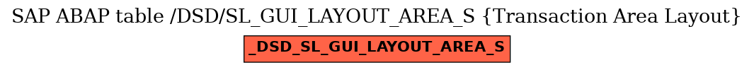 E-R Diagram for table /DSD/SL_GUI_LAYOUT_AREA_S (Transaction Area Layout)