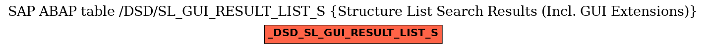 E-R Diagram for table /DSD/SL_GUI_RESULT_LIST_S (Structure List Search Results (Incl. GUI Extensions))