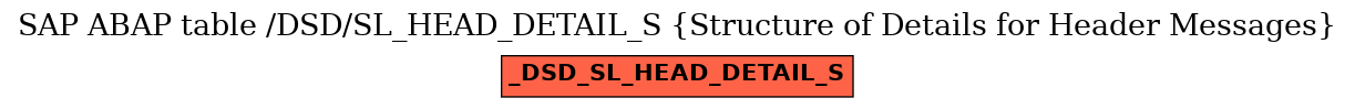 E-R Diagram for table /DSD/SL_HEAD_DETAIL_S (Structure of Details for Header Messages)