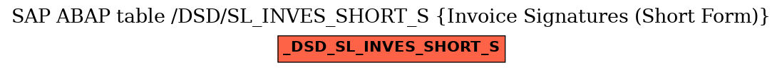 E-R Diagram for table /DSD/SL_INVES_SHORT_S (Invoice Signatures (Short Form))