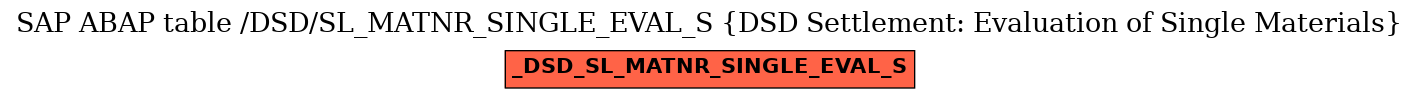 E-R Diagram for table /DSD/SL_MATNR_SINGLE_EVAL_S (DSD Settlement: Evaluation of Single Materials)