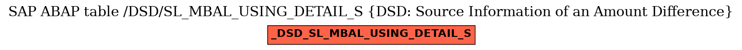 E-R Diagram for table /DSD/SL_MBAL_USING_DETAIL_S (DSD: Source Information of an Amount Difference)