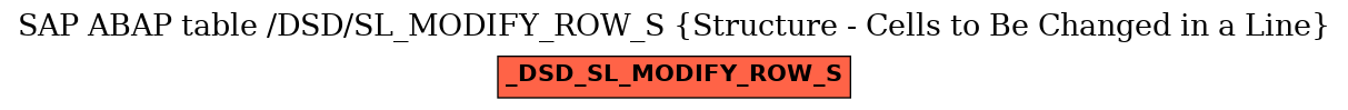 E-R Diagram for table /DSD/SL_MODIFY_ROW_S (Structure - Cells to Be Changed in a Line)