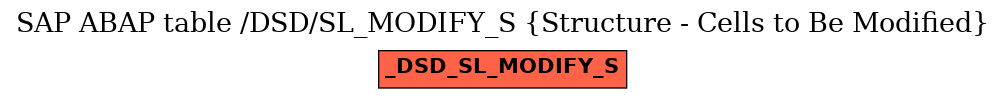 E-R Diagram for table /DSD/SL_MODIFY_S (Structure - Cells to Be Modified)