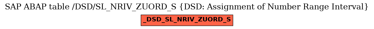 E-R Diagram for table /DSD/SL_NRIV_ZUORD_S (DSD: Assignment of Number Range Interval)