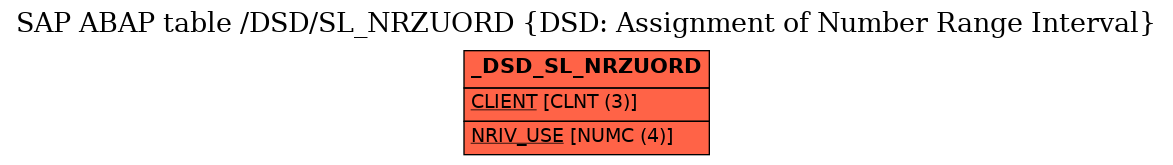 E-R Diagram for table /DSD/SL_NRZUORD (DSD: Assignment of Number Range Interval)