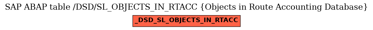 E-R Diagram for table /DSD/SL_OBJECTS_IN_RTACC (Objects in Route Accounting Database)