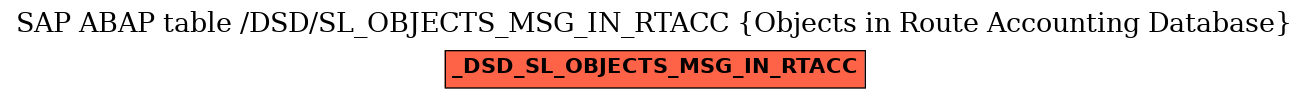 E-R Diagram for table /DSD/SL_OBJECTS_MSG_IN_RTACC (Objects in Route Accounting Database)