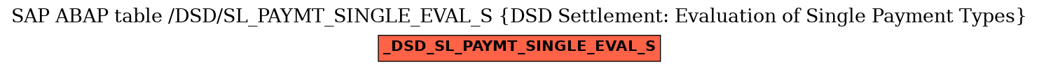 E-R Diagram for table /DSD/SL_PAYMT_SINGLE_EVAL_S (DSD Settlement: Evaluation of Single Payment Types)
