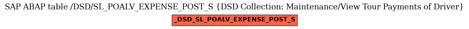 E-R Diagram for table /DSD/SL_POALV_EXPENSE_POST_S (DSD Collection: Maintenance/View Tour Payments of Driver)