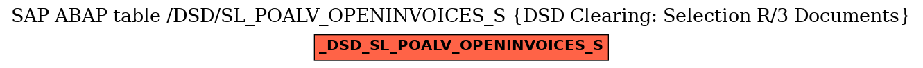 E-R Diagram for table /DSD/SL_POALV_OPENINVOICES_S (DSD Clearing: Selection R/3 Documents)