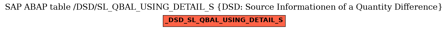 E-R Diagram for table /DSD/SL_QBAL_USING_DETAIL_S (DSD: Source Informationen of a Quantity Difference)