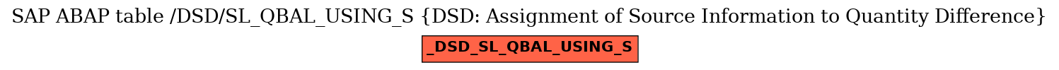 E-R Diagram for table /DSD/SL_QBAL_USING_S (DSD: Assignment of Source Information to Quantity Difference)