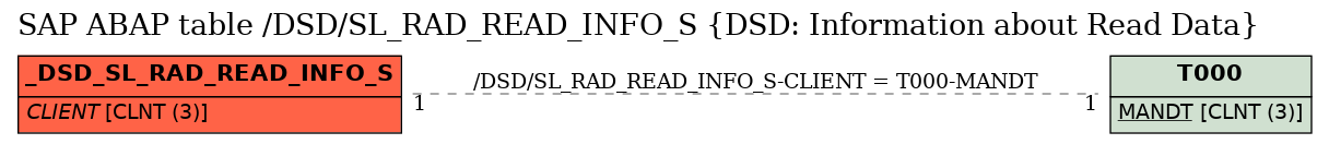 E-R Diagram for table /DSD/SL_RAD_READ_INFO_S (DSD: Information about Read Data)