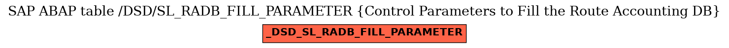 E-R Diagram for table /DSD/SL_RADB_FILL_PARAMETER (Control Parameters to Fill the Route Accounting DB)