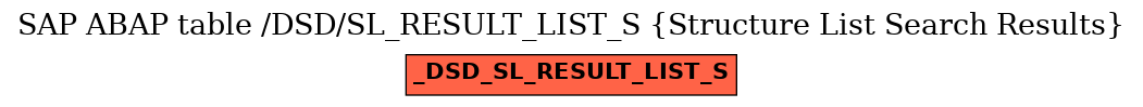 E-R Diagram for table /DSD/SL_RESULT_LIST_S (Structure List Search Results)