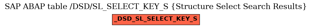 E-R Diagram for table /DSD/SL_SELECT_KEY_S (Structure Select Search Results)