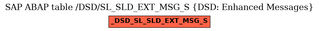 E-R Diagram for table /DSD/SL_SLD_EXT_MSG_S (DSD: Enhanced Messages)